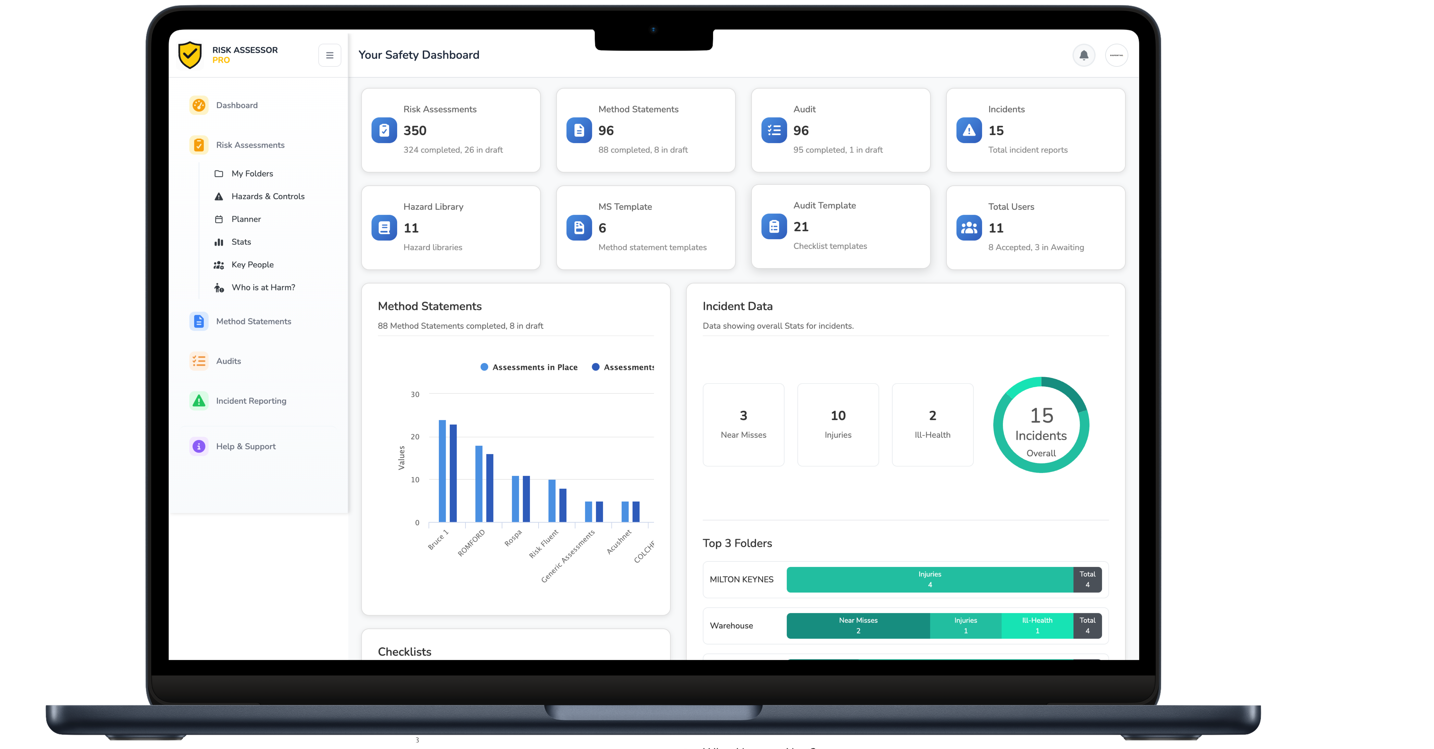 Risk Assessor online dashboard